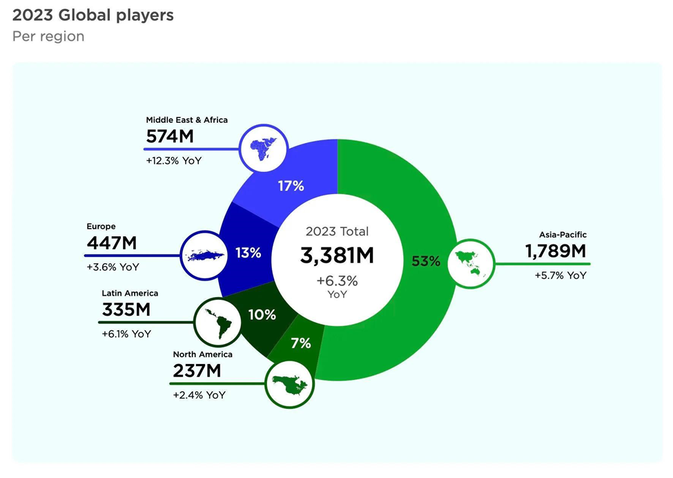 Future of Game Localization Services